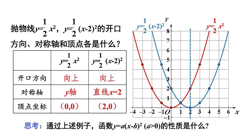 22.1.3 二次函数y=a(x-h)²+k的图象和性质 第2课时 课件 2024-2025学年人教版九年级数学上册08