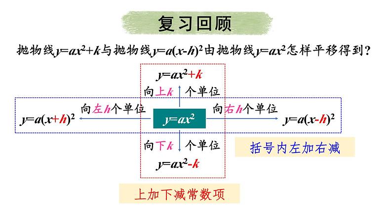 22.1.3 二次函数y=a(x-h)²+k的图象和性质 第3课时 课件 2024-2025学年人教版九年级数学上册03