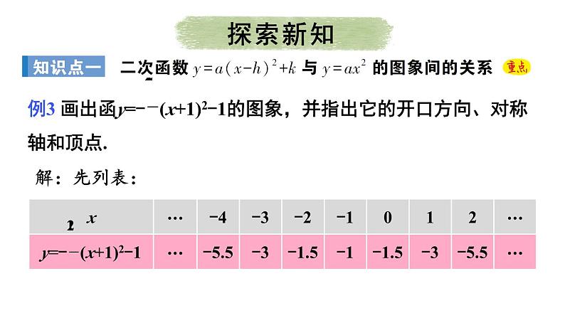 22.1.3 二次函数y=a(x-h)²+k的图象和性质 第3课时 课件 2024-2025学年人教版九年级数学上册05