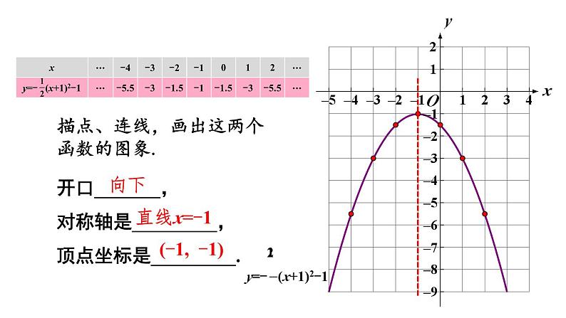 22.1.3 二次函数y=a(x-h)²+k的图象和性质 第3课时 课件 2024-2025学年人教版九年级数学上册06