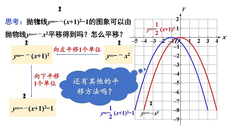 22.1.3 二次函数y=a(x-h)²+k的图象和性质 第3课时 课件 2024-2025学年人教版九年级数学上册07