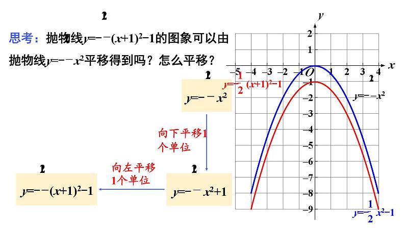 22.1.3 二次函数y=a(x-h)²+k的图象和性质 第3课时 课件 2024-2025学年人教版九年级数学上册08