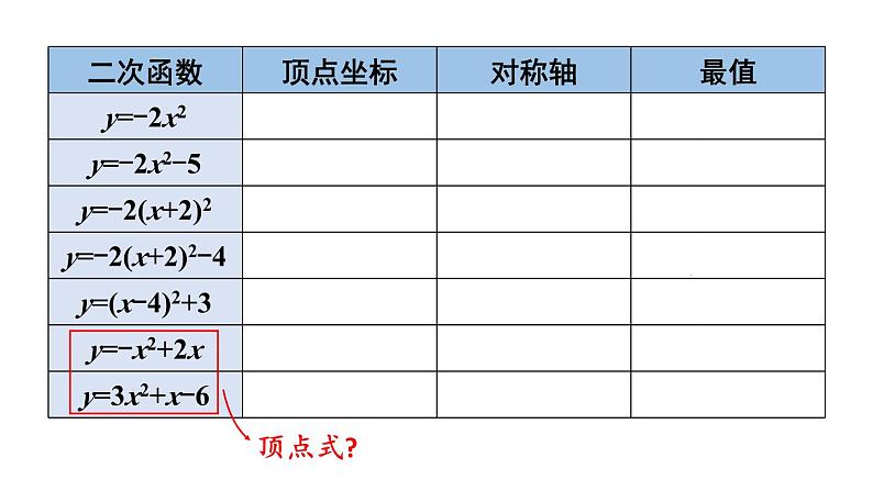 22.1.4 二次函数y=ax²+bx+c的图象和性质 第1课时 课件 2024-2025学年人教版九年级数学上册04