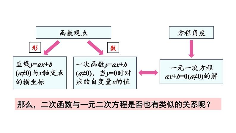 22.2 二次函数与一元二次方程第4页