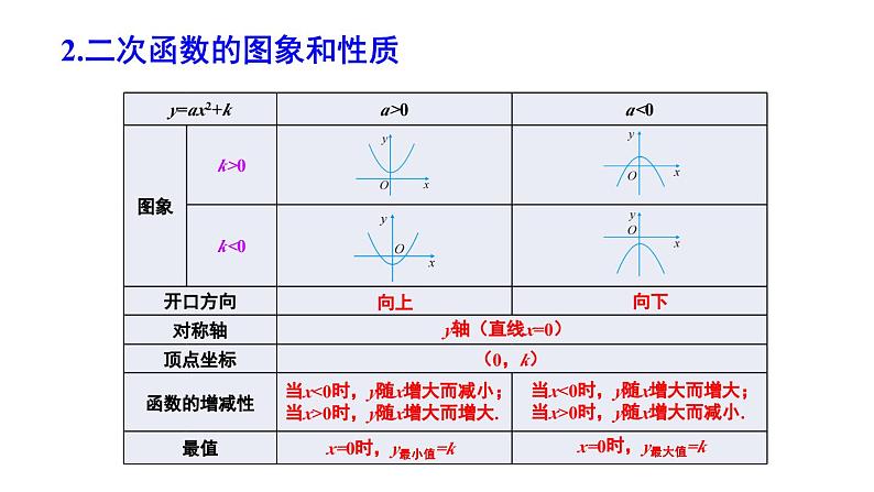 第22章 二次函数 章末复习 课件 2024-2025学年人教版九年级数学上册第7页