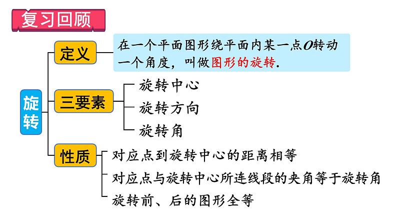 23.2.1 中心对称 课件 2024-2025学年人教版九年级数学上册03