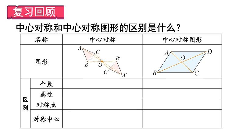 23.2.3 中心对称 课件 2024-2025学年人教版九年级数学上册第3页