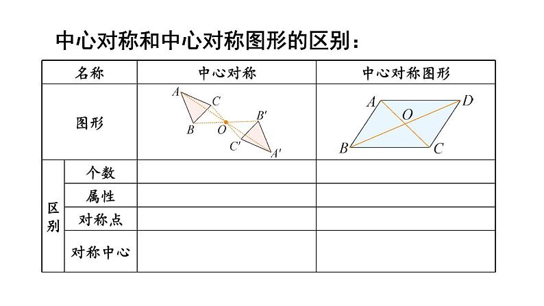 第23章 旋转 章末复习 课件 2024-2025学年人教版九年级数学上册07