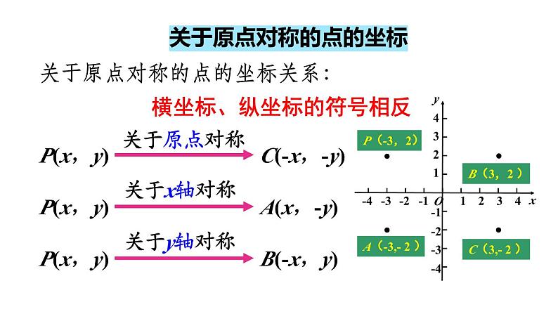 第23章 旋转 章末复习 课件 2024-2025学年人教版九年级数学上册08