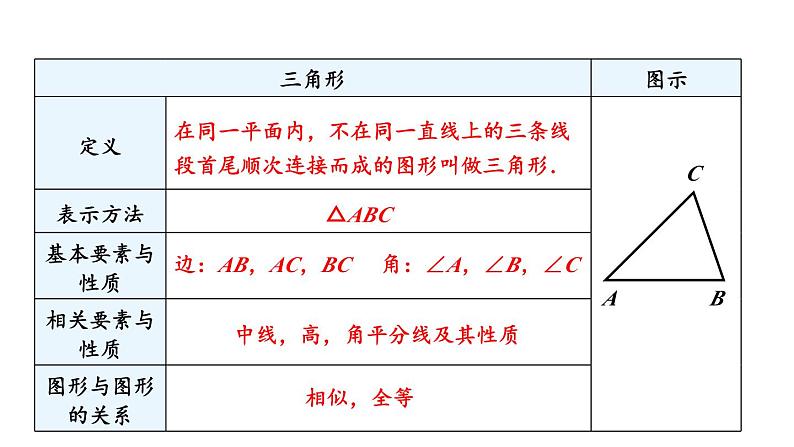 24.1.1 圆  课件 2024-2025学年人教版九年级数学上册08