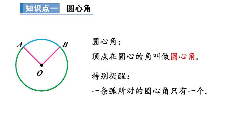 24.1.3 弧、弦、圆心角  课件 2024-2025学年人教版九年级数学上册07