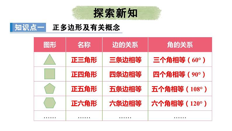 24.3 正多边形和圆  课件 2024-2025学年人教版九年级数学上册第5页