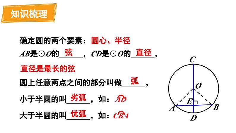 第24章 圆 章末复习  课件 2024-2025学年人教版九年级数学上册第6页