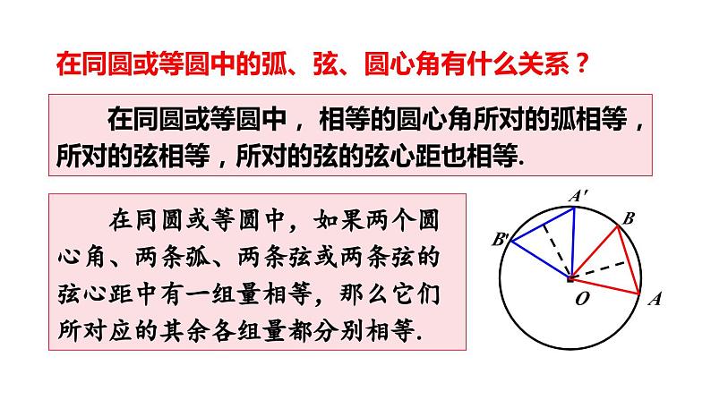 第24章 圆 章末复习  课件 2024-2025学年人教版九年级数学上册第7页