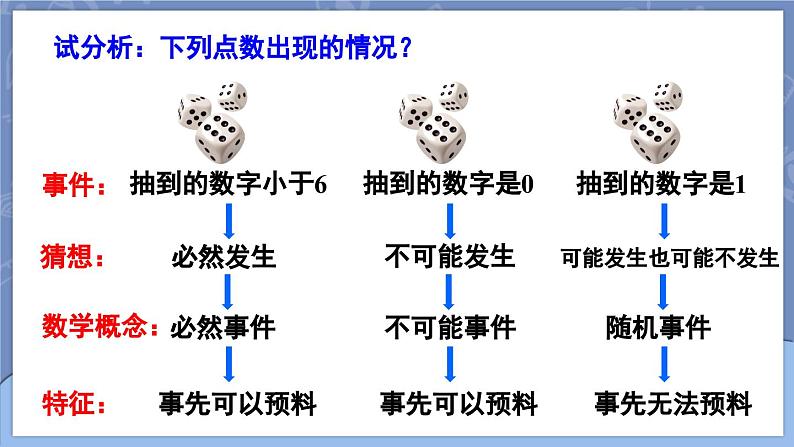 25.1.1 随机事件  课件 2024-2025学年人教版九年级数学上册08