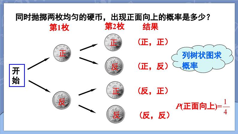 25.2 用列举法求概率 第2课时 用画树状图法求概率  课件 2024-2025学年人教版九年级数学上册06