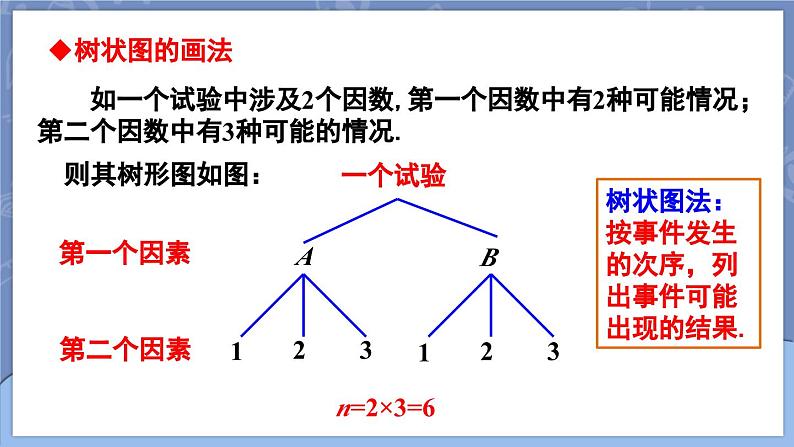 25.2 用列举法求概率 第2课时 用画树状图法求概率  课件 2024-2025学年人教版九年级数学上册07