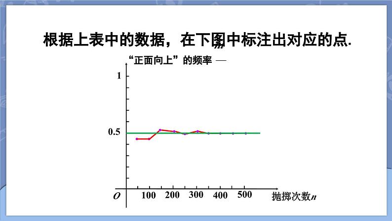 25.3 用频率估计概率  课件 2024-2025学年人教版九年级数学上册07