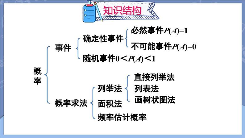 第25章 概率初步 章末复习  课件 2024-2025学年人教版九年级数学上册第3页