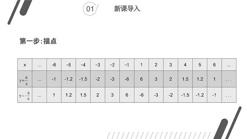 华师大版 八年级下册17.4.2《反比例函数的图象和性质》课件第4页