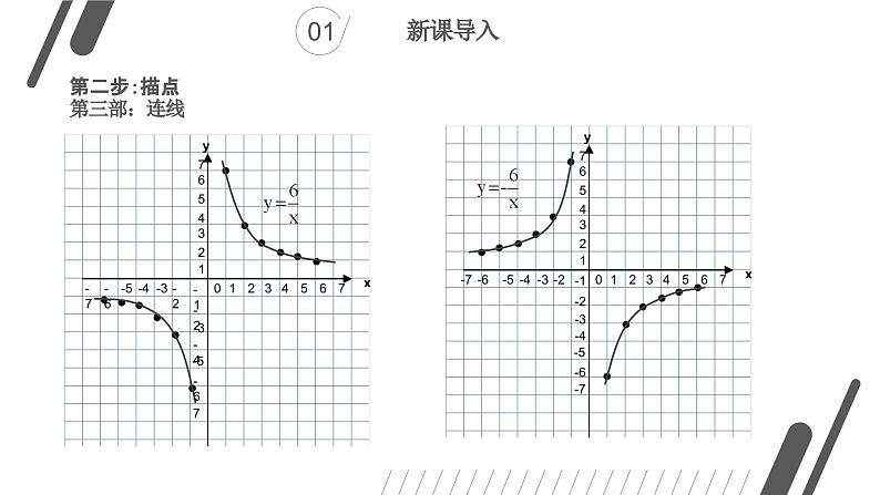 华师大版 八年级下册17.4.2《反比例函数的图象和性质》课件第5页