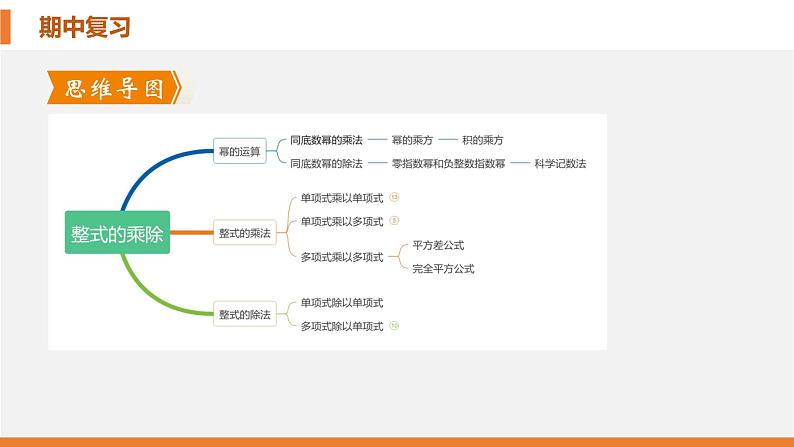 【期中讲练测】北师大版七年级下册数学 第一章 整式的乘除课件03