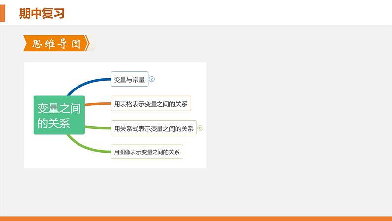 【期中讲练测】北师大版七年级下册数学 第三章 变量之间的关系课件03