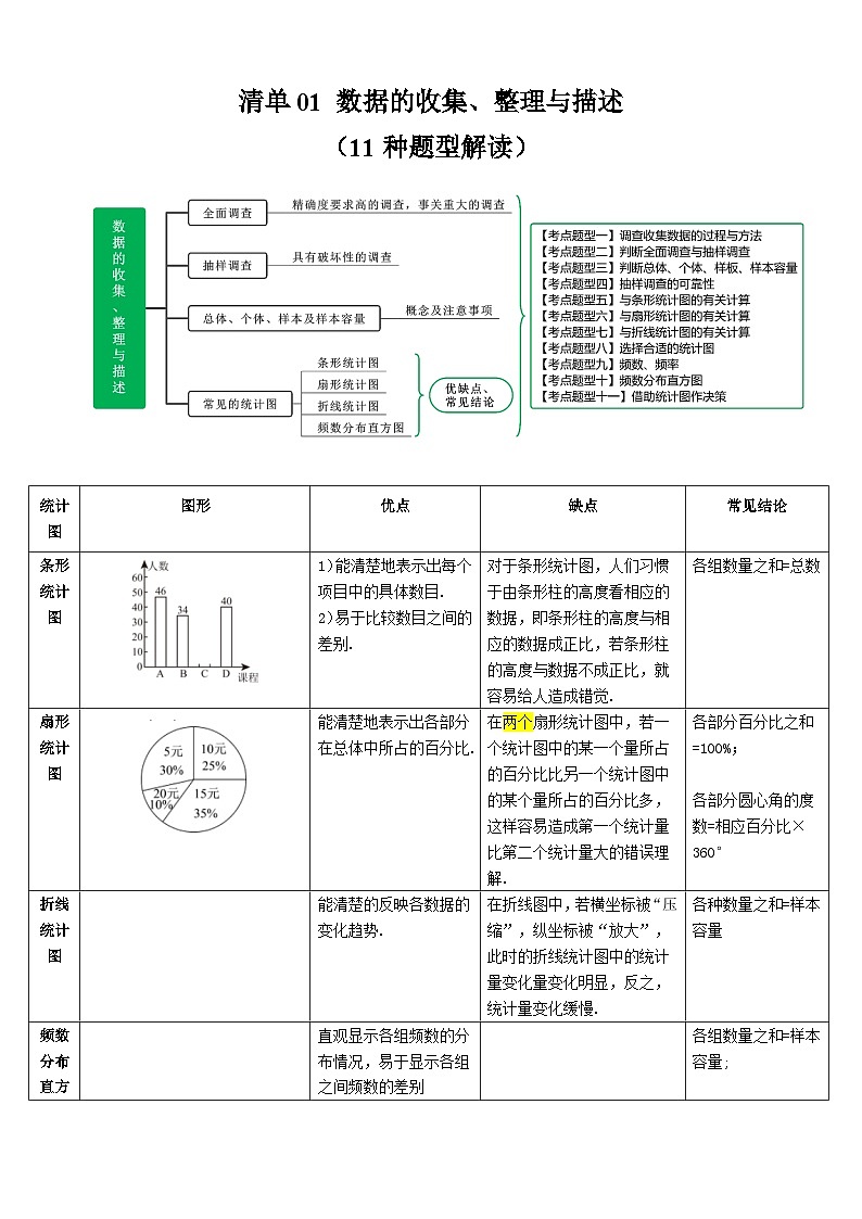 【期中讲练测】苏科版八年级下册数学 专题01 数据的收集、整理与描述（考点清单）（原卷版）第1页