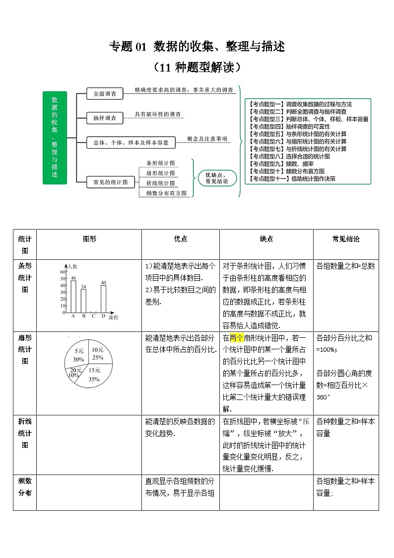 【期中讲练测】苏科版八年级下册数学 专题01 数据的收集、整理与描述（考点清单）（解析版）第1页