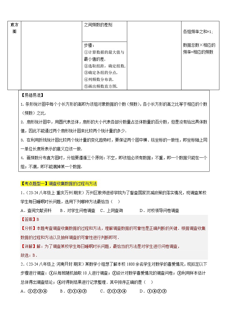 【期中讲练测】苏科版八年级下册数学 专题01 数据的收集、整理与描述（考点清单）（解析版）第2页