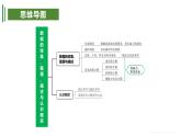 【期中讲练测】苏科版八年级下册数学 考点串讲 专题01 数据的收集、整理、描述与认识概率