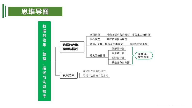 【期中讲练测】苏科版八年级下册数学 考点串讲 专题01 数据的收集、整理、描述与认识概率03