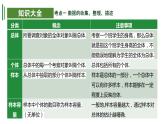 【期中讲练测】苏科版八年级下册数学 考点串讲 专题01 数据的收集、整理、描述与认识概率