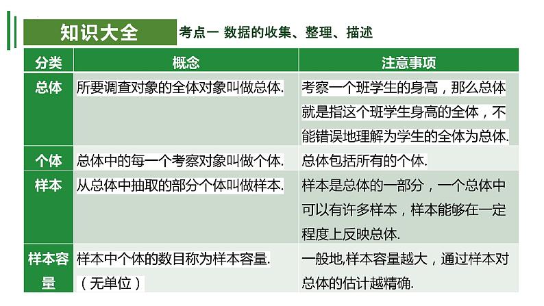 【期中讲练测】苏科版八年级下册数学 考点串讲 专题01 数据的收集、整理、描述与认识概率05