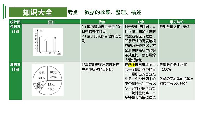 【期中讲练测】苏科版八年级下册数学 考点串讲 专题01 数据的收集、整理、描述与认识概率06