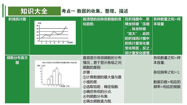 【期中讲练测】苏科版八年级下册数学 考点串讲 专题01 数据的收集、整理、描述与认识概率07