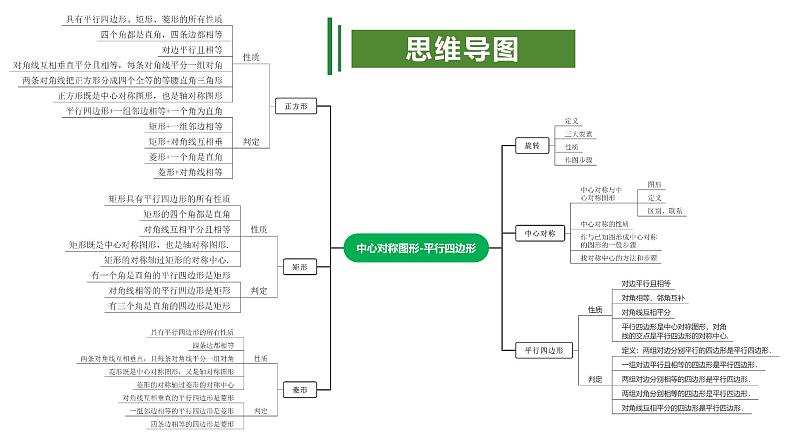 【期中讲练测】苏科版八年级下册数学 考点串讲 专题02 中心对称图形-平行四边形03