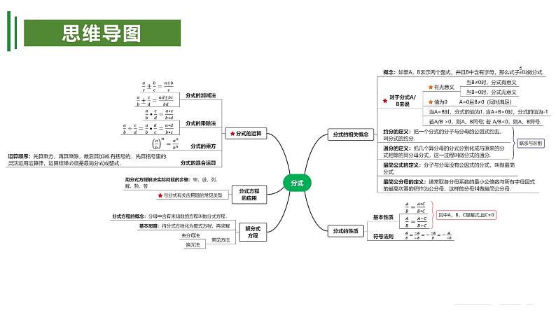 【期中讲练测】苏科版八年级下册数学 考点串讲 专题03 分式第3页