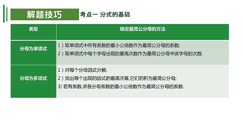 【期中讲练测】苏科版八年级下册数学 考点串讲 专题03 分式05