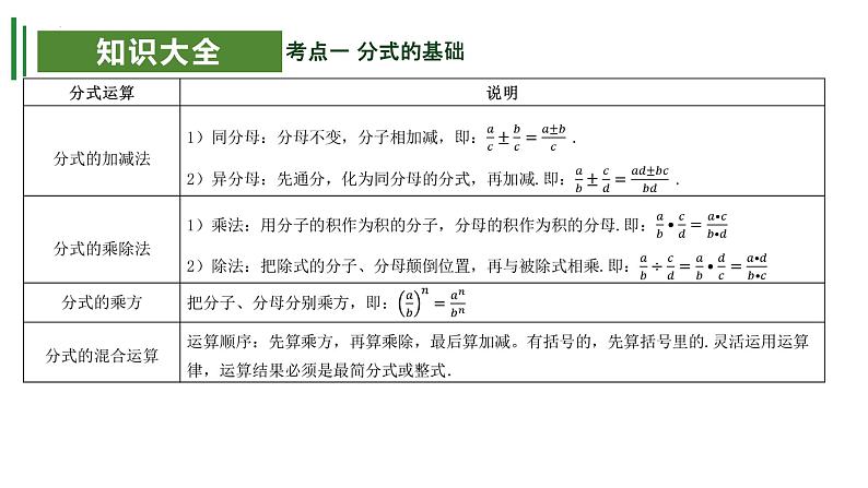 【期中讲练测】苏科版八年级下册数学 考点串讲 专题03 分式第7页