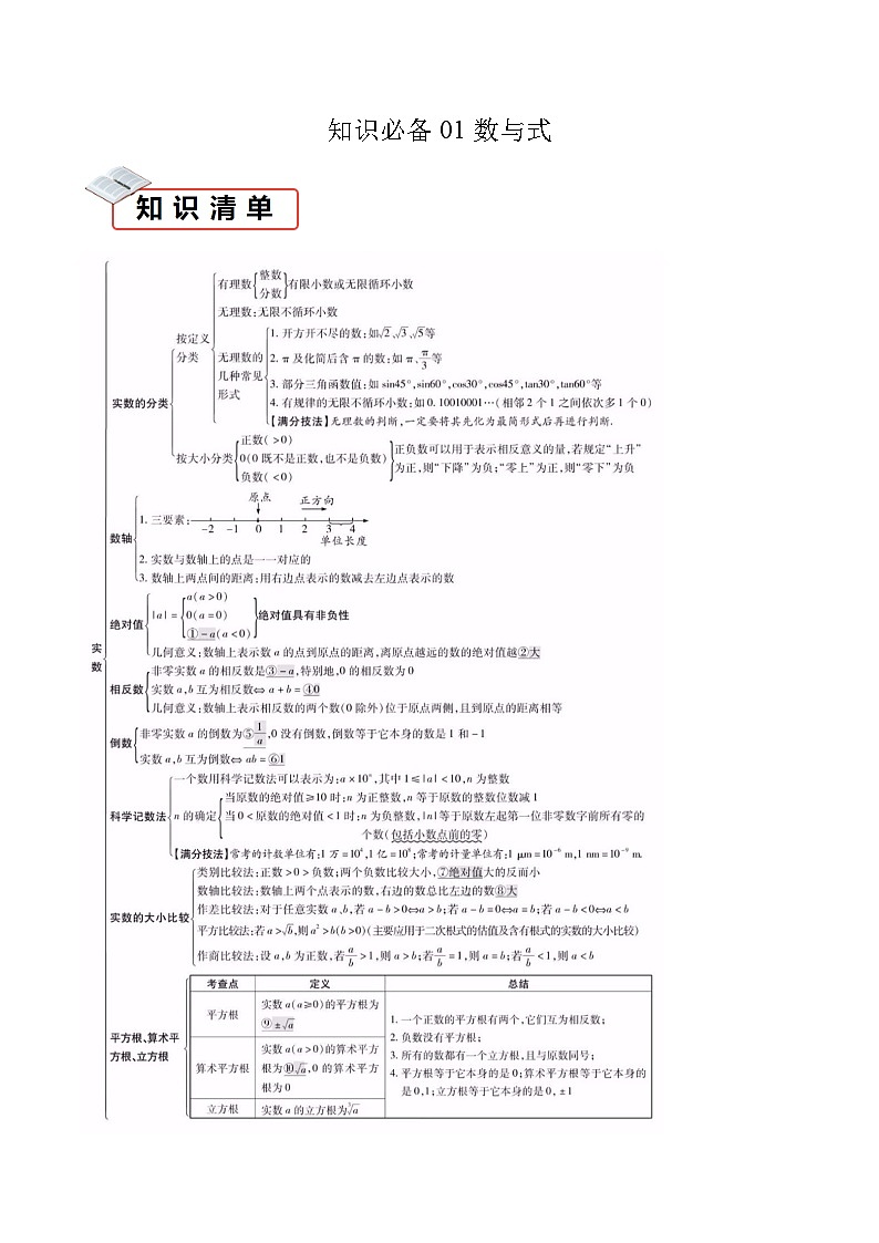 知识必备01 数与式（4大模块知识清单+3种方法清单+8种易错清单+40个考试清单真题专练）-2024年中考数学考点必备01