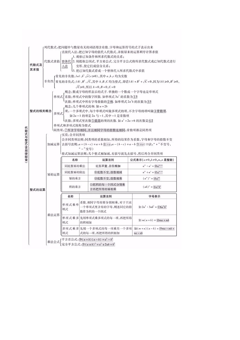 知识必备01 数与式（4大模块知识清单+3种方法清单+8种易错清单+40个考试清单真题专练）-2024年中考数学考点必备02