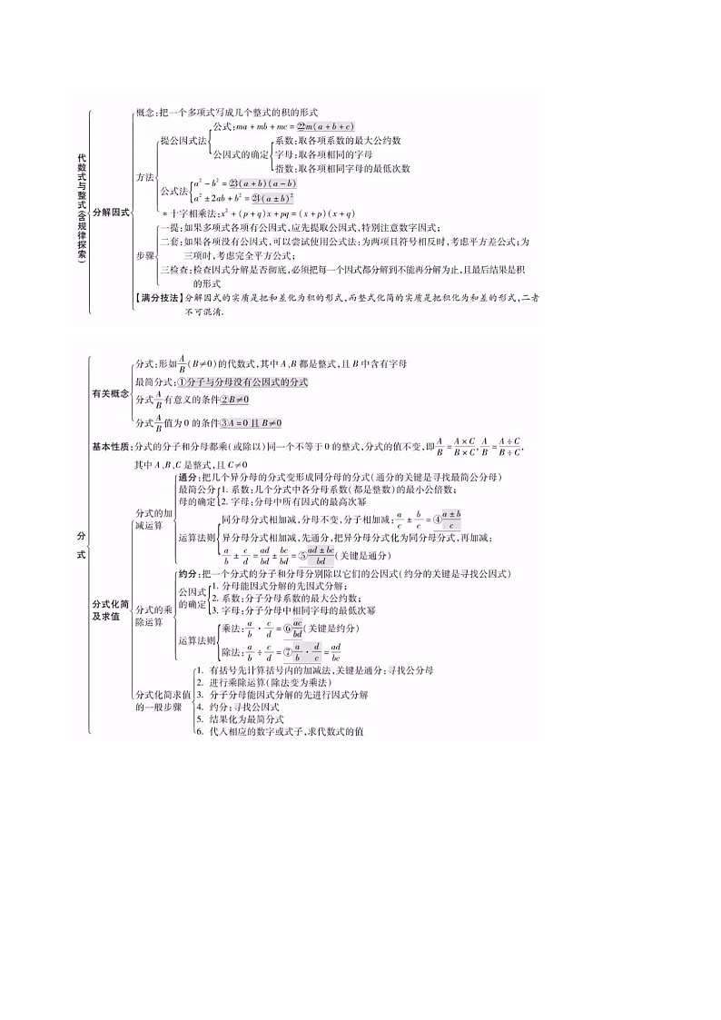 知识必备01 数与式（4大模块知识清单+3种方法清单+8种易错清单+40个考试清单真题专练）-2024年中考数学考点必备03