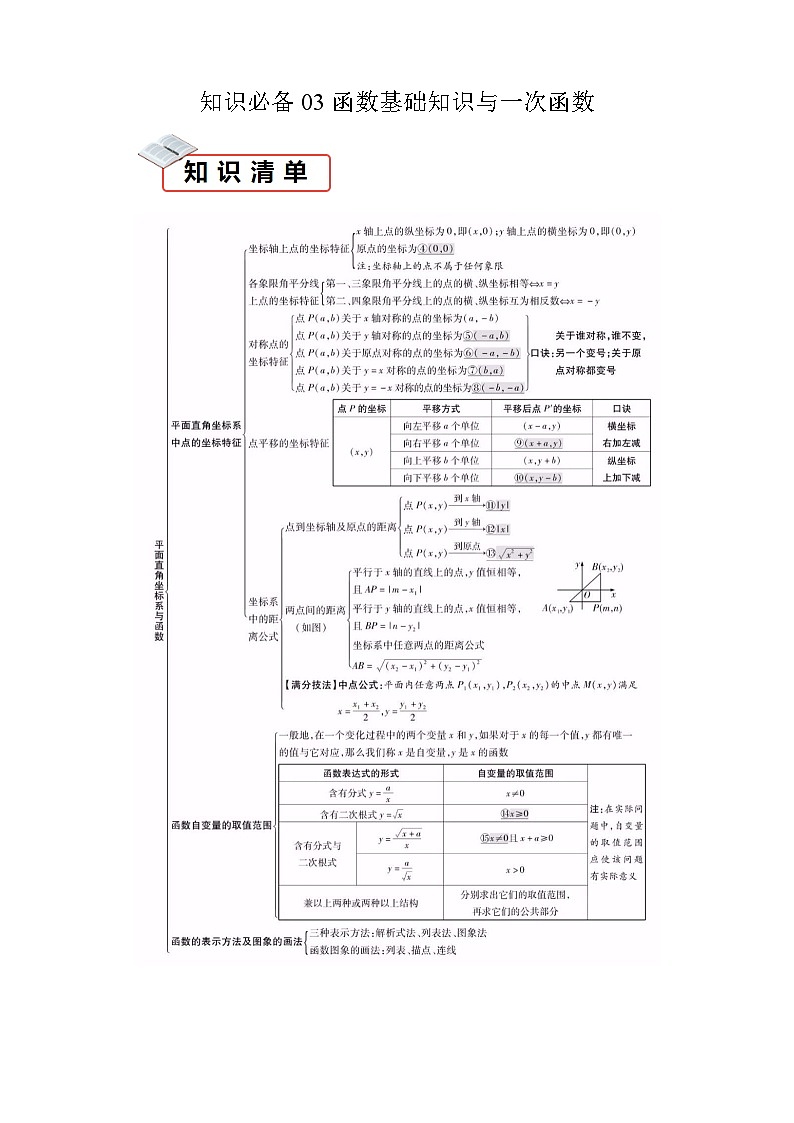 知识必备03函数基础知识与一次函数（2大模块知识清单+5种方法清单+3种易错清单+12个考试清单真题专练）-2024年中考数学考点必备01