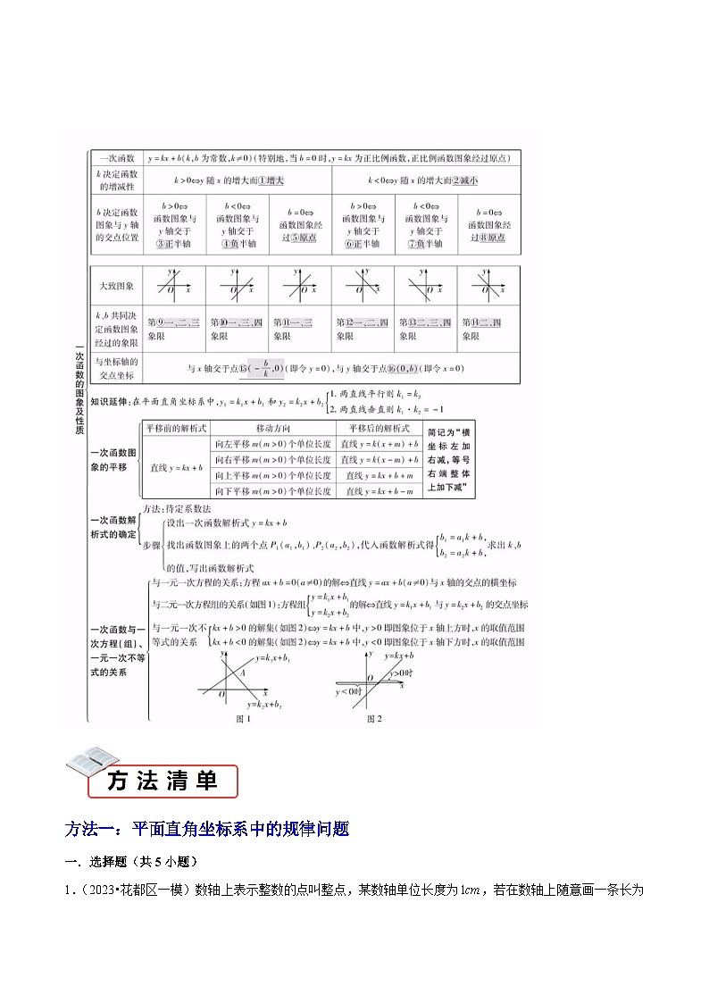 知识必备03函数基础知识与一次函数（2大模块知识清单+5种方法清单+3种易错清单+12个考试清单真题专练）-2024年中考数学考点必备02