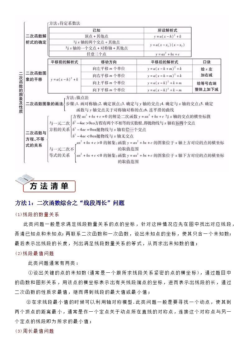 知识必备04 二次函数（知识清单+4种方法清单+9个考试清单真题专练）（解析版）第2页