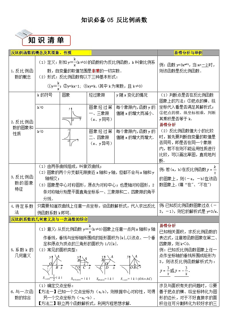 知识必备05 反比例函数（知识清单+5种方法清单+2种易错清单+9个考试清单真题专练）-2024年中考数学考点必备01