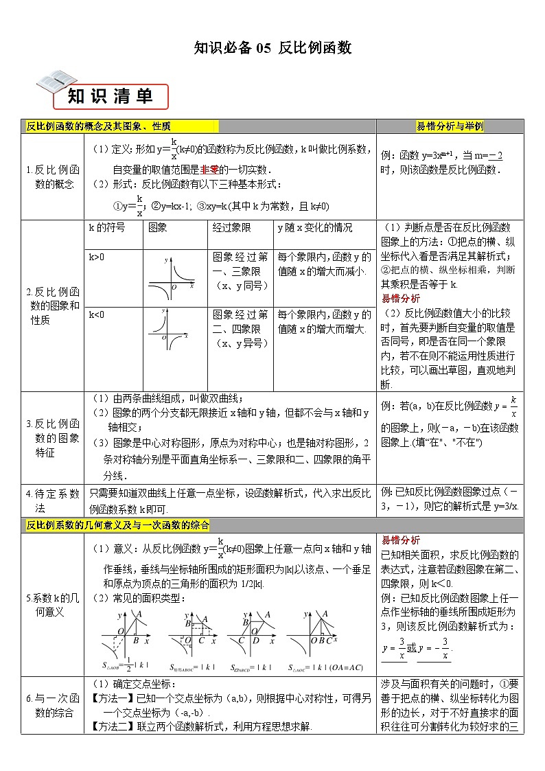知识必备05 反比例函数（知识清单+5种方法清单+2种易错清单+9个考试清单真题专练）-2024年中考数学考点必备01