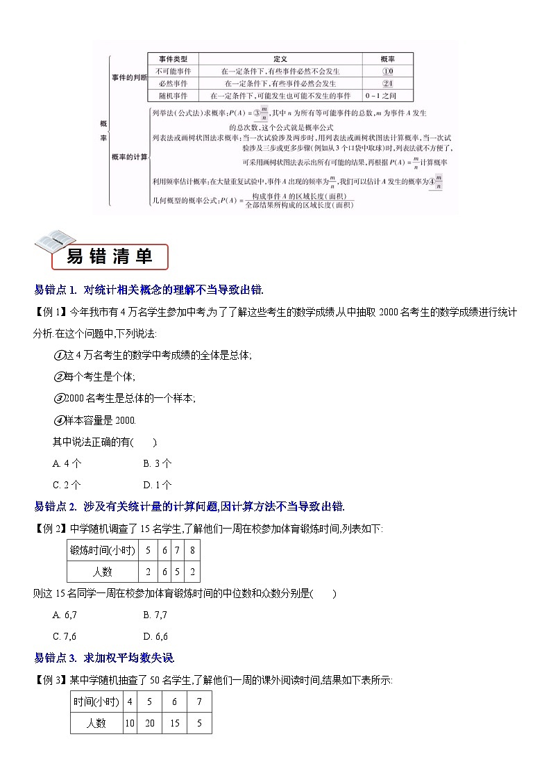 知识必备14统计与概率（2大模块知识清单+7种易错清单+27个考试清单真题专练）原卷版第2页