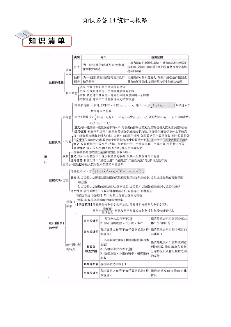 知识必备14统计与概率（2大模块知识清单+7种易错清单+27个考试清单真题专练）解析版第1页